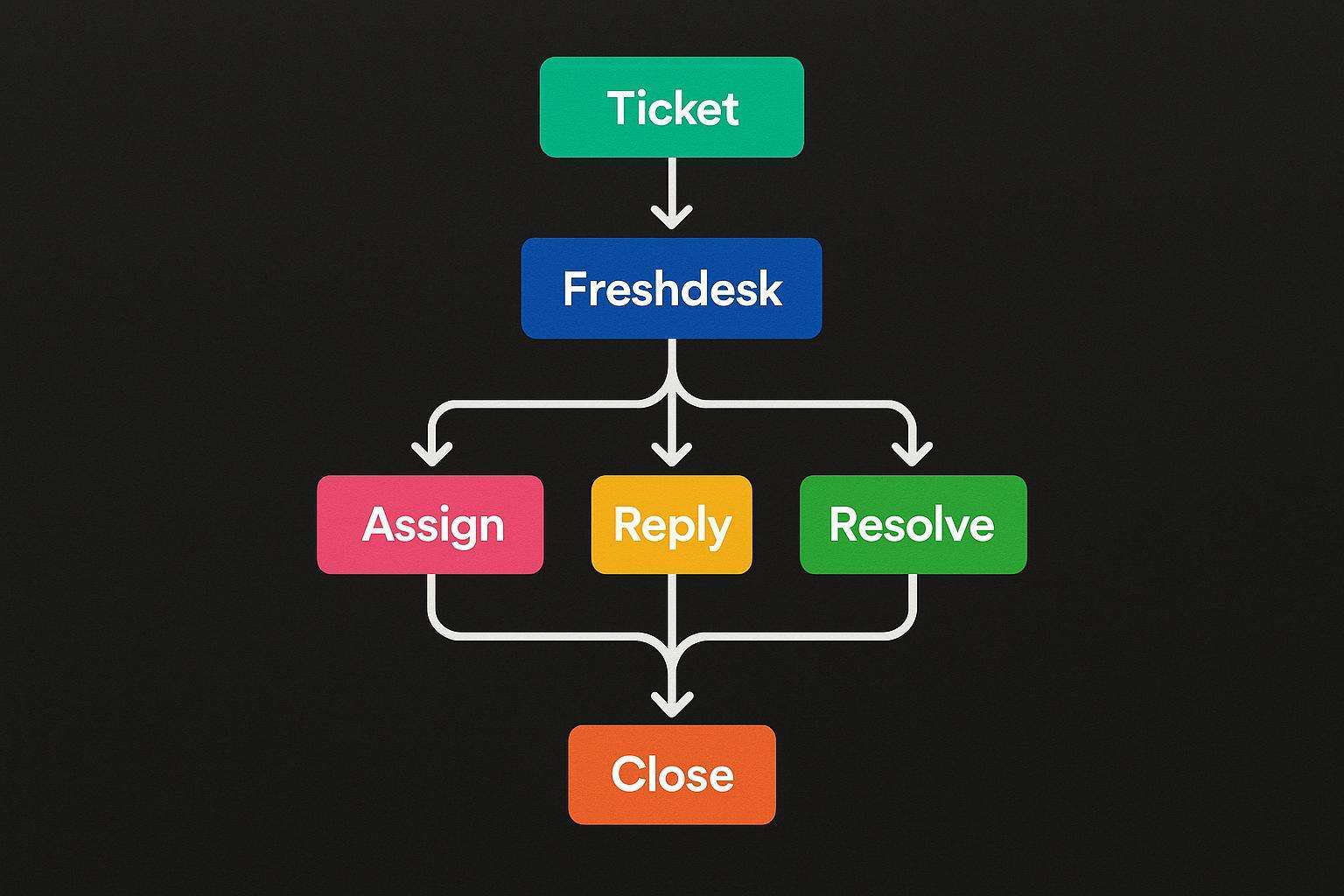 SupportTicketingSystem